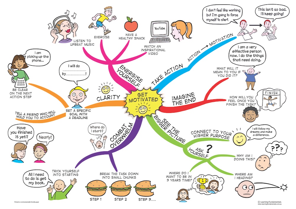 Click on mind map to enlarge