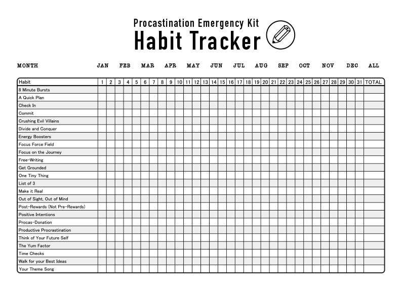 Habit tracker procrastination emergency kit
